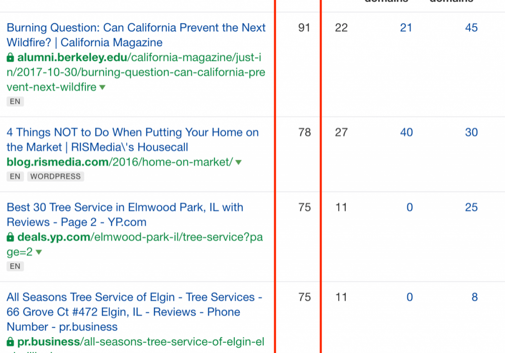 backlinks profile in ahrefs