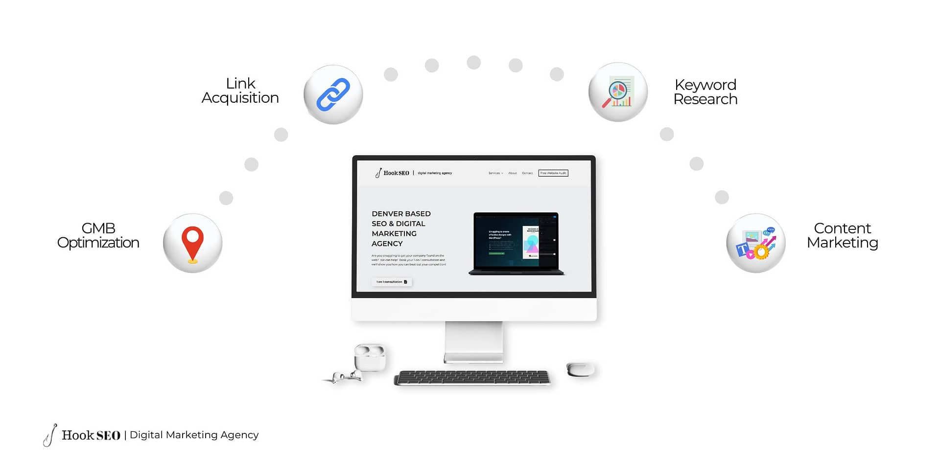 2 keyword-research-for-seo-contractors