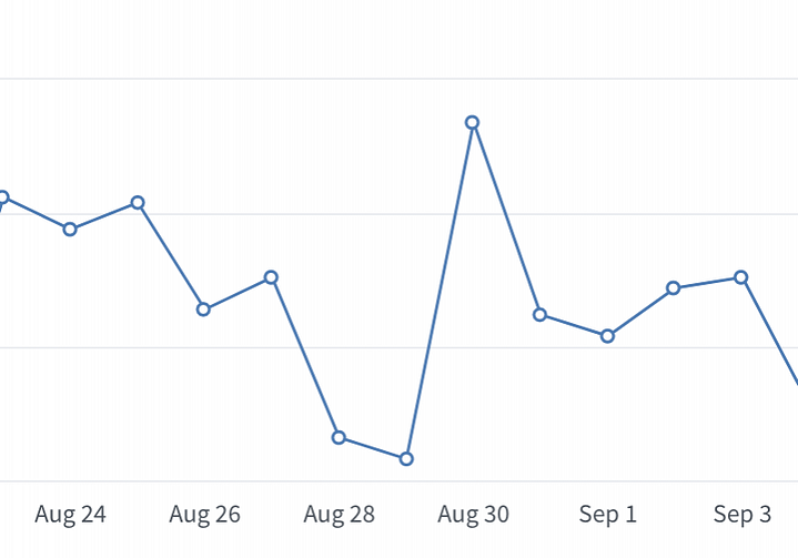 getting seo results for our clients