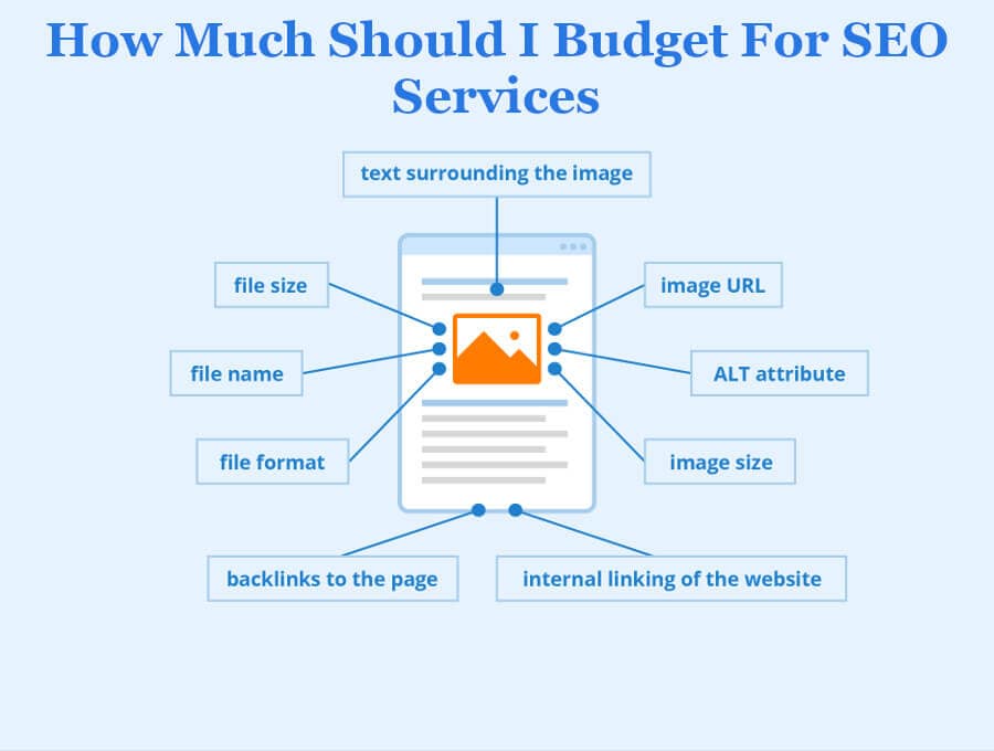 How much should I budget for seo services