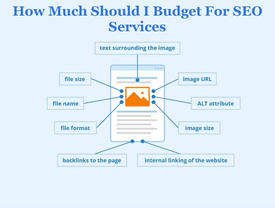 How much should I budget for seo services