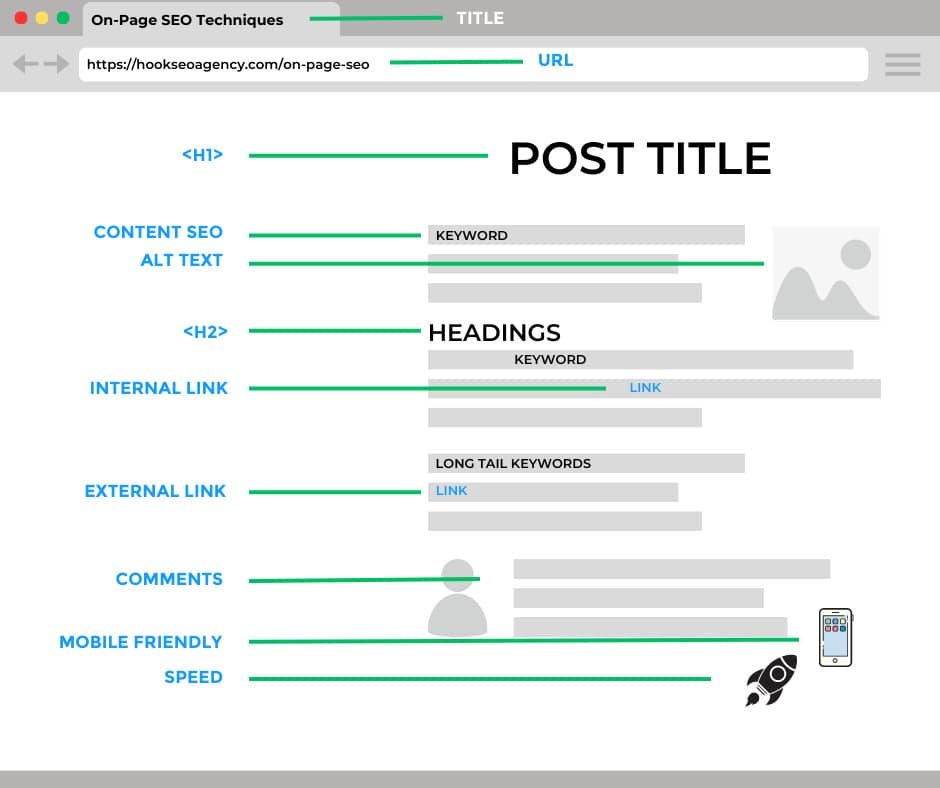 On-page optimization techniques for contractor websites on-page-optimization-for-pest-control